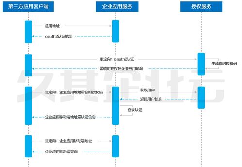 智能移動(dòng)報(bào)賬技術(shù)框架中的第三方服務(wù)接入與信息技術(shù)咨詢(xún)服務(wù)